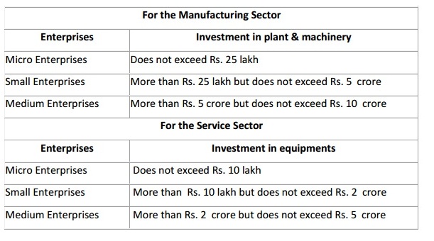 classification of MSME.jpg